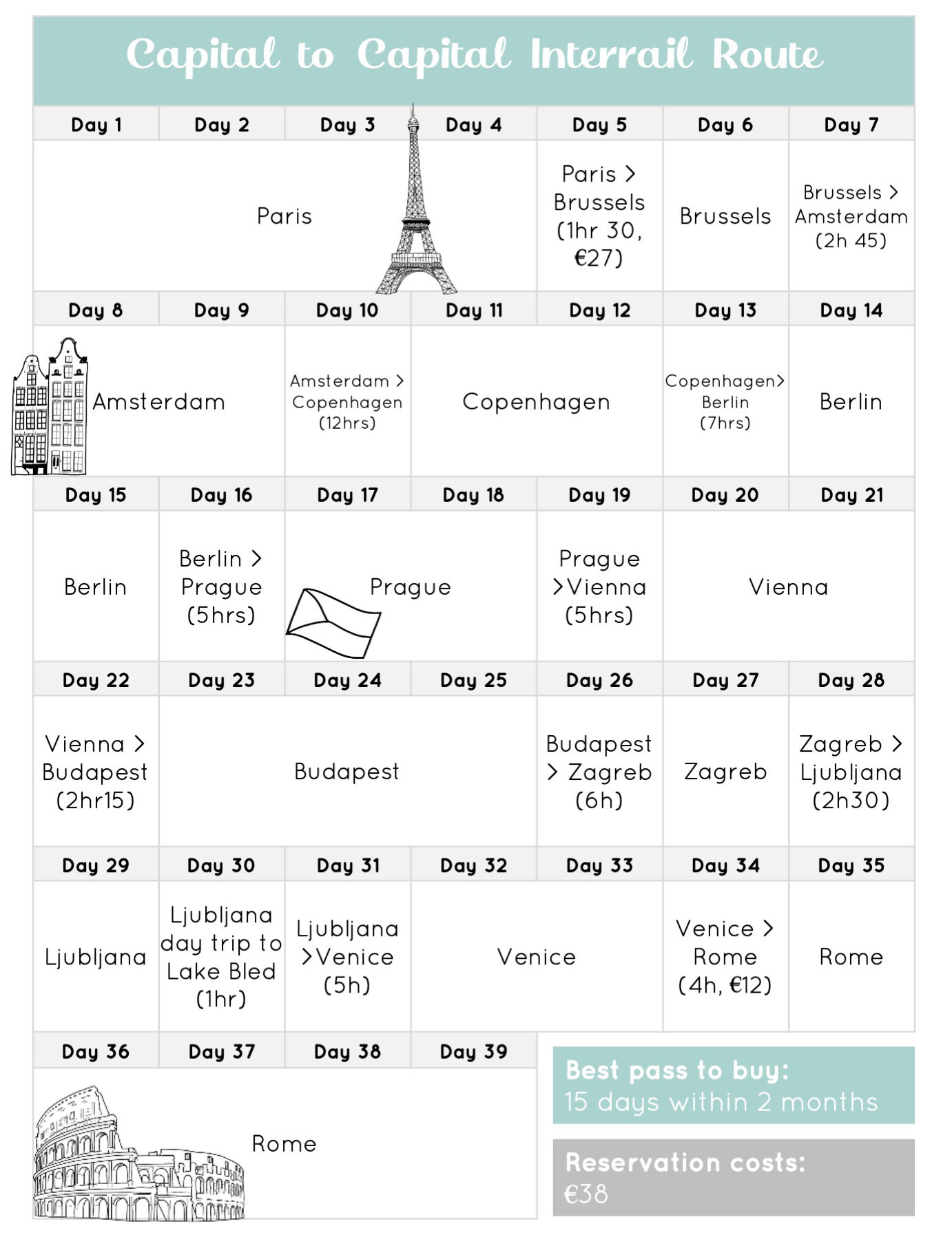 Interrail Route Ideas for 1 Month in Europe - Where's Clare